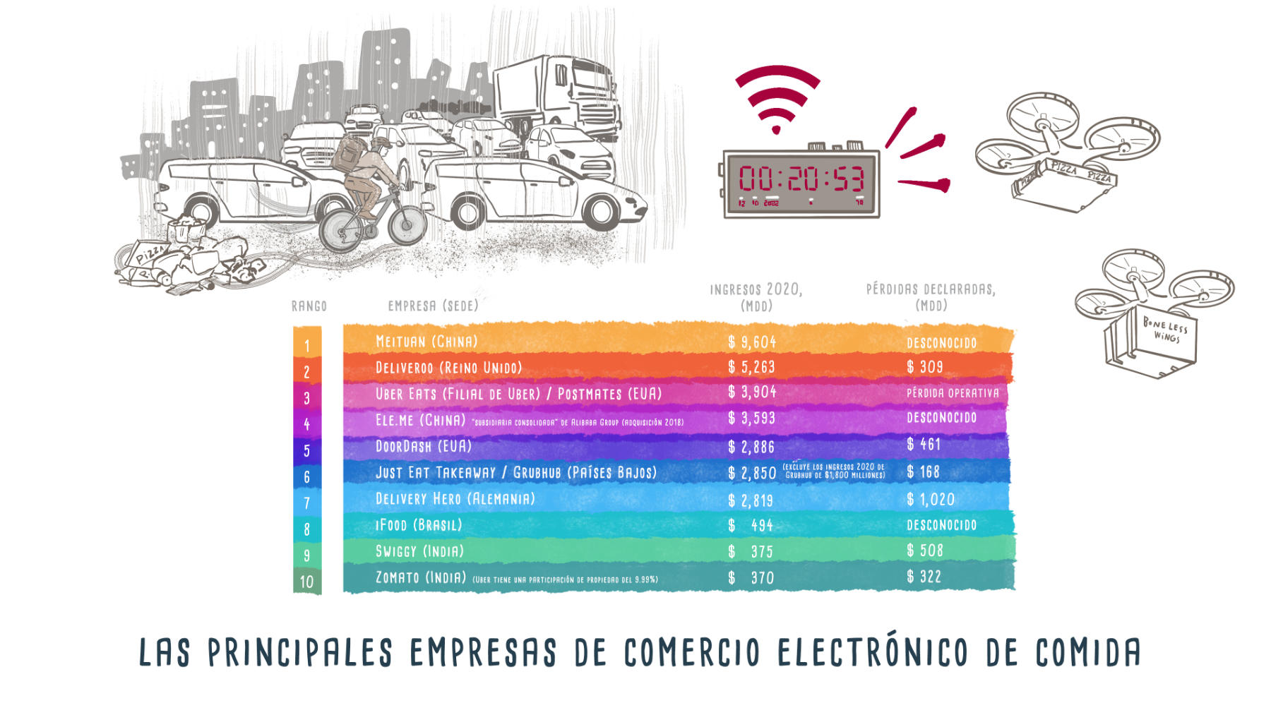 Food Delivery - Infographic