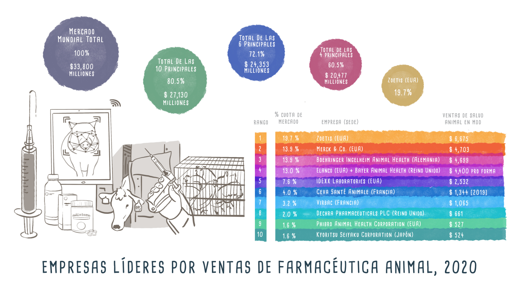 Animal Pharma - Infographic