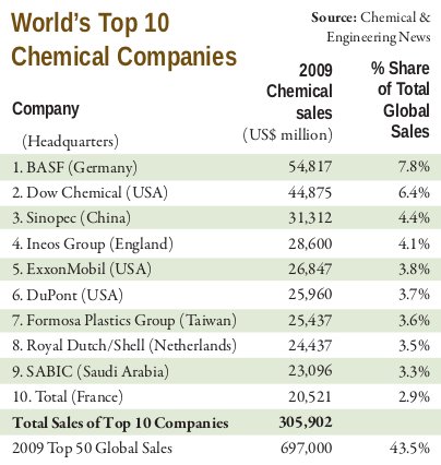 research chemicals company list