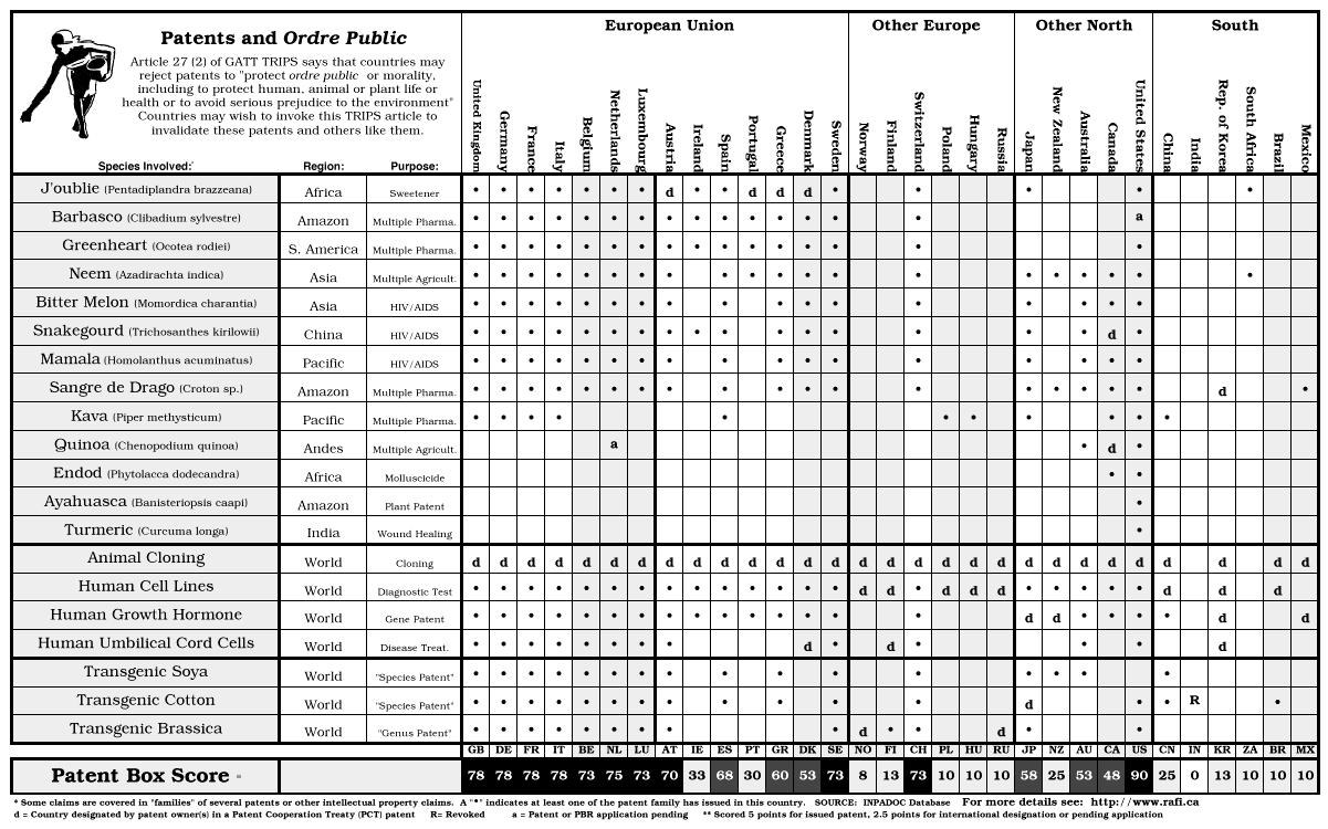 State Bar Reciprocity Chart