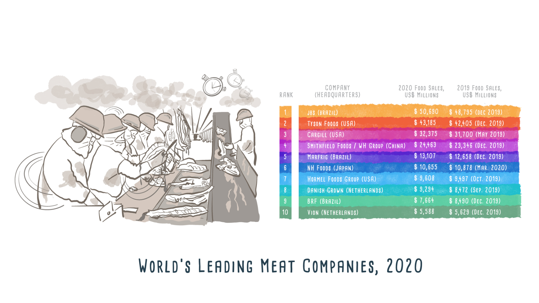Big Meat and Protein - Infographic
