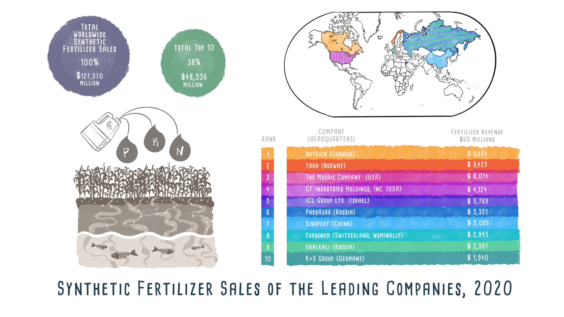 Synthetic fertilizers - Infographic