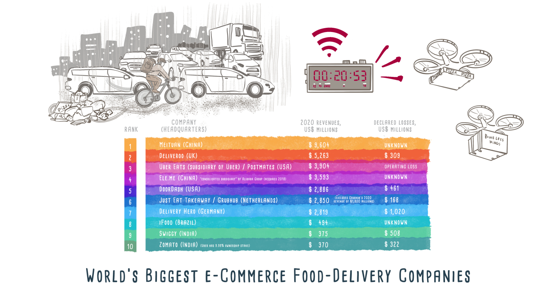 Food Delivery - Infographic