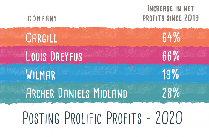 Table showing Top 4 companies re profits in agrocommodities sector